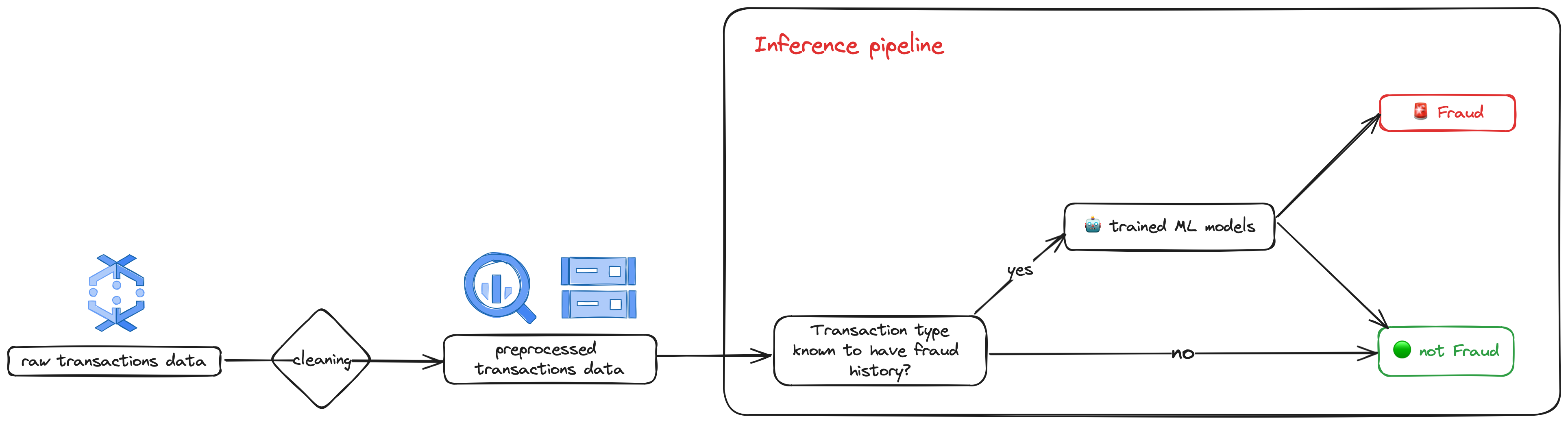 inference_pipeline.png