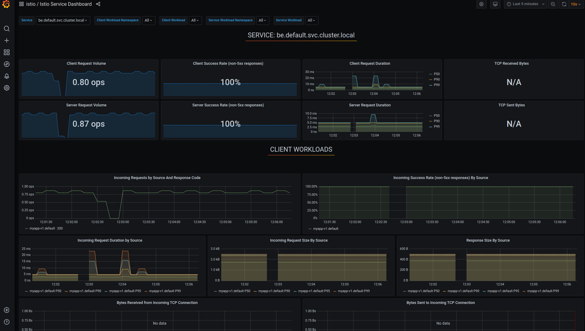 grafana_fev1_bev2.png