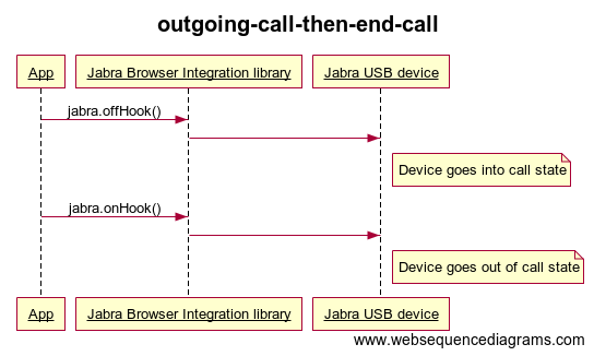 outgoing-call-then-end-call.png