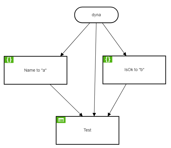 dmn_complexObjects.png