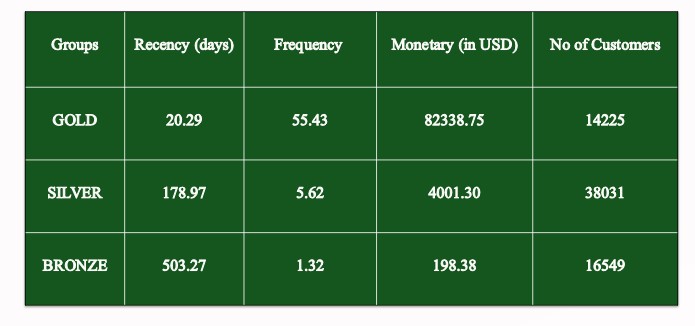 RFM_Table.jpg