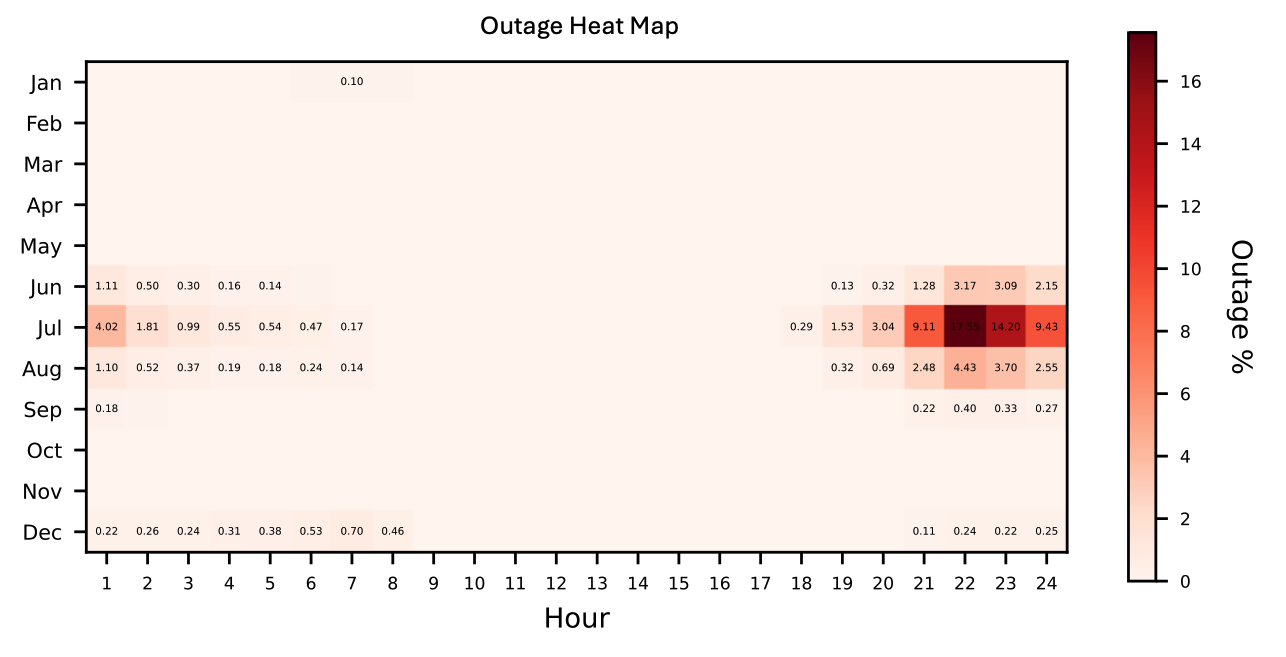 res_heatmap.png