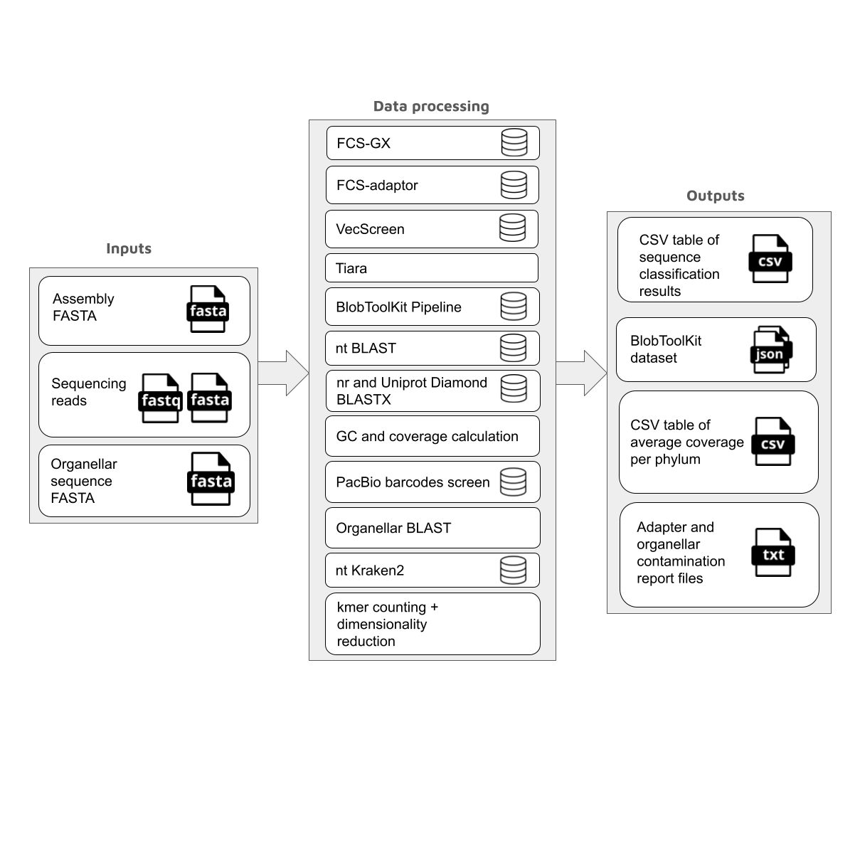 ascc_overview_diagram.png