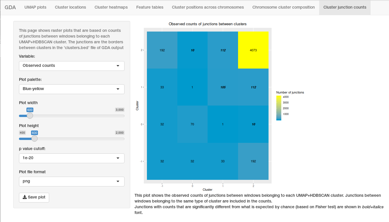 07_gda_shiny_cluster_junction_counts.png