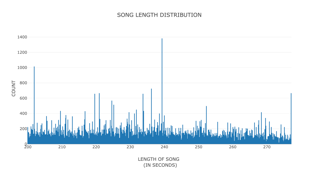 songs_dist.png