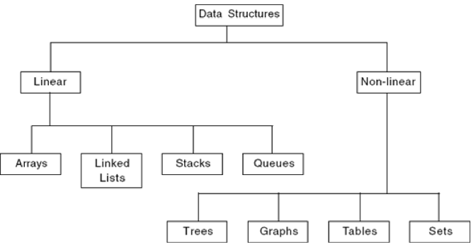 data_structures_kinds1.png