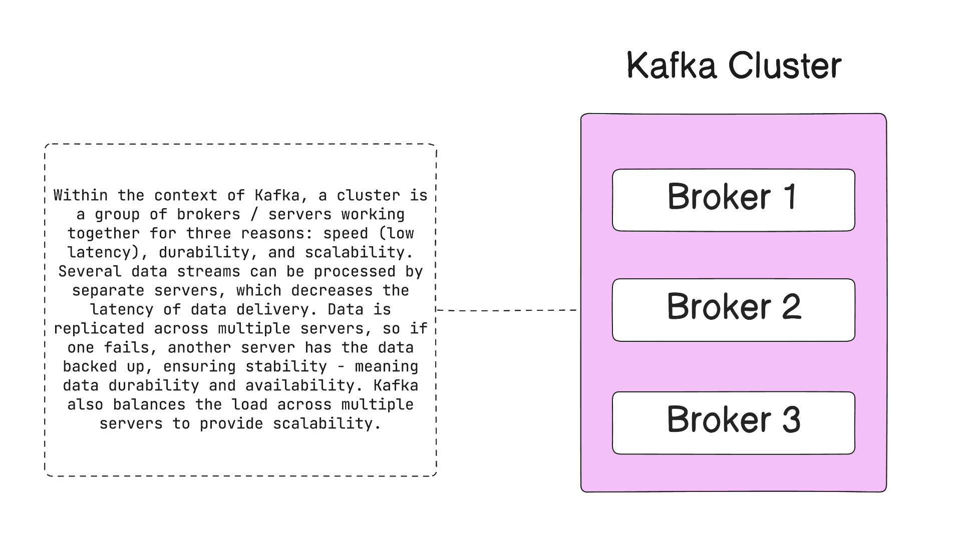 kafka_cluster.png