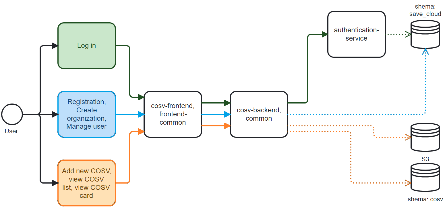 cosv-diagram.PNG