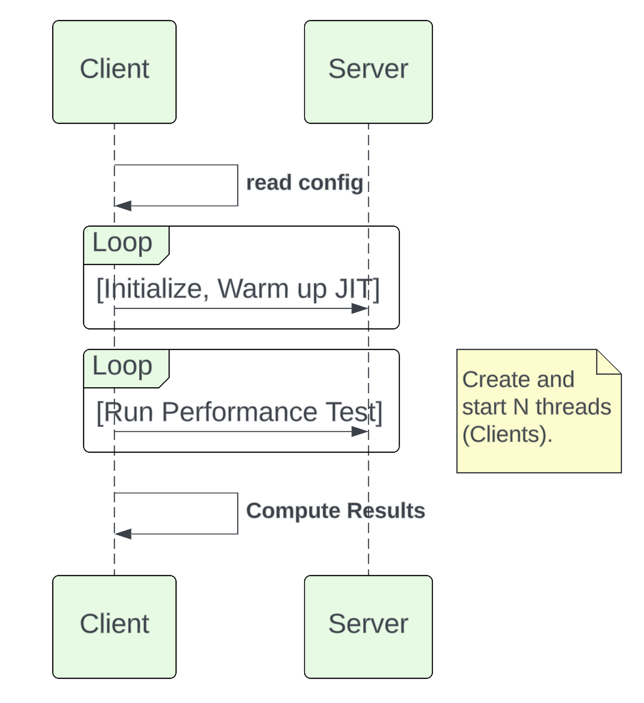 Apache-CXF-Perf-Harness.png