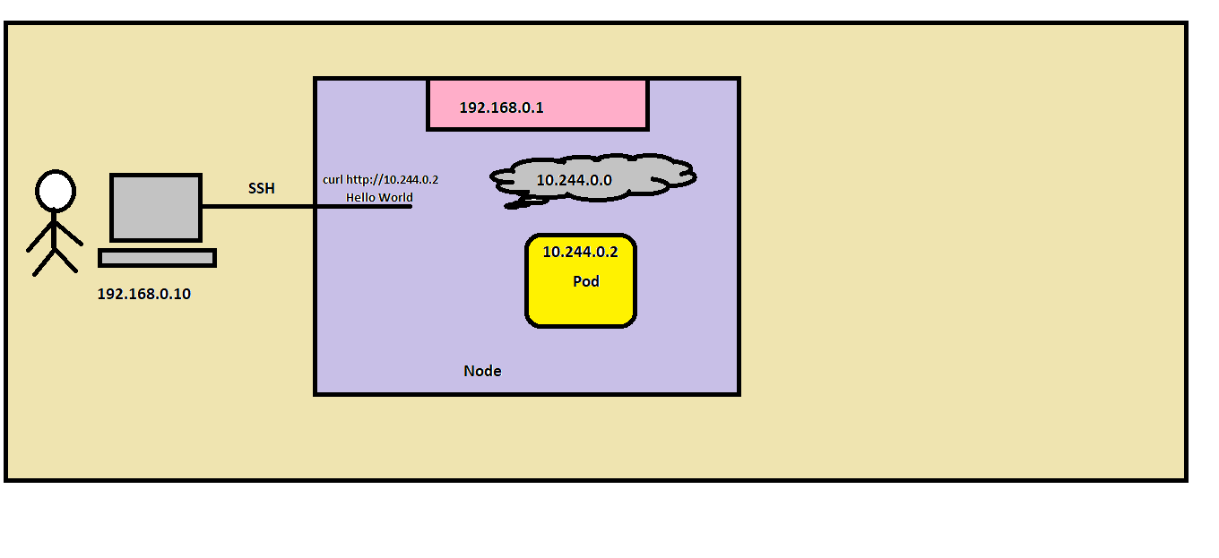 Kubernetes8.png