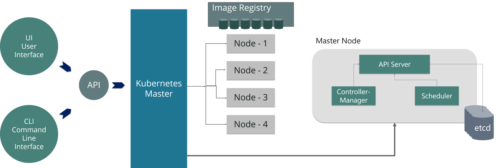 master_node.png