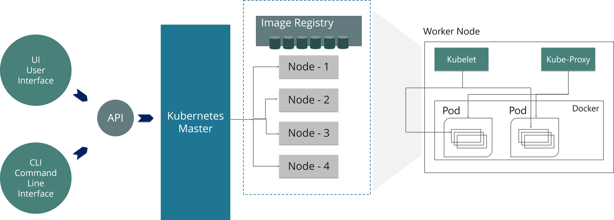 worker_node.png