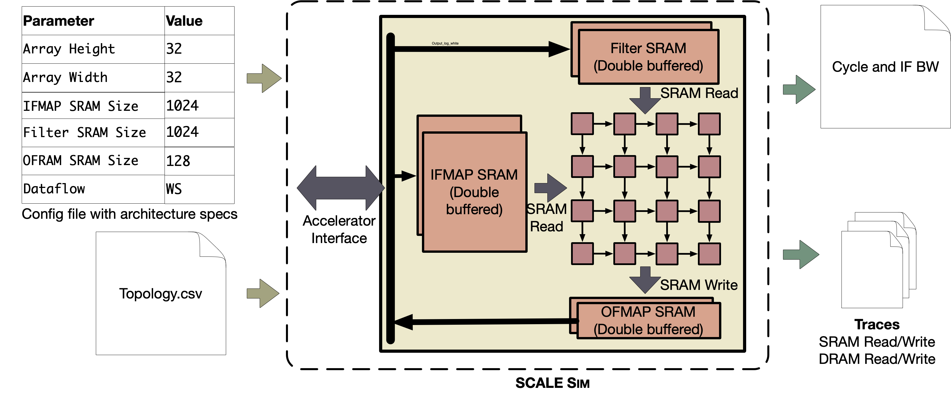 scalesim-overview.png