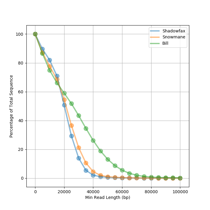 podplot.perc.png