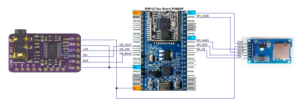 ESP32_I2S_PCM5102A.JPG