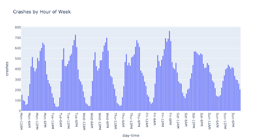 congestion_by_hour.png