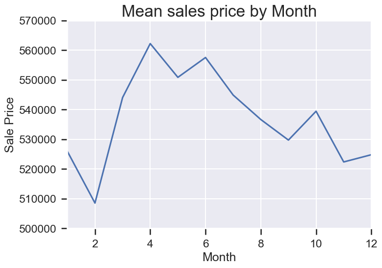 Mean_sale_month.png