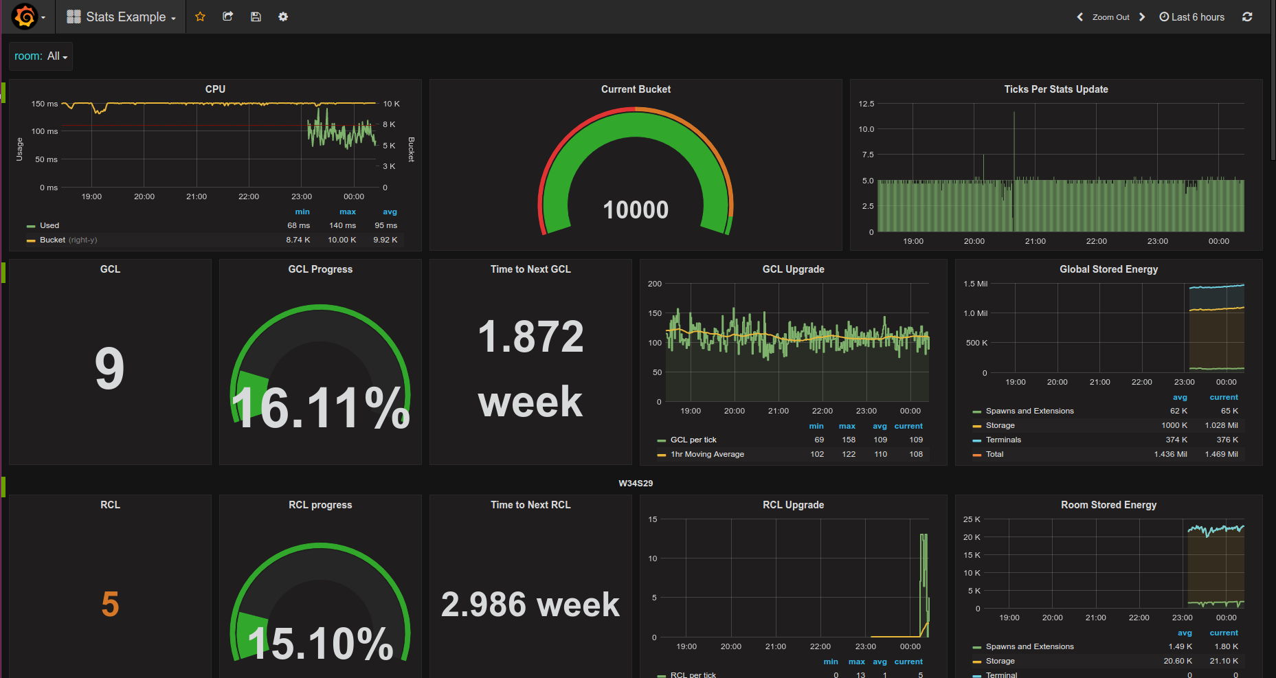 sampleDashboard.png