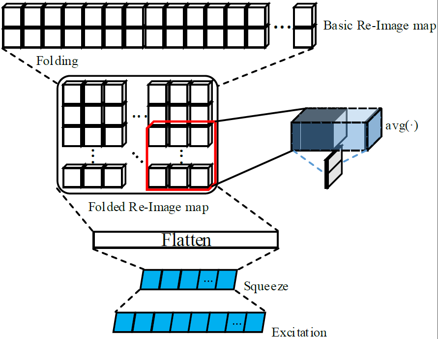 Folded-Inner-Imaging.png