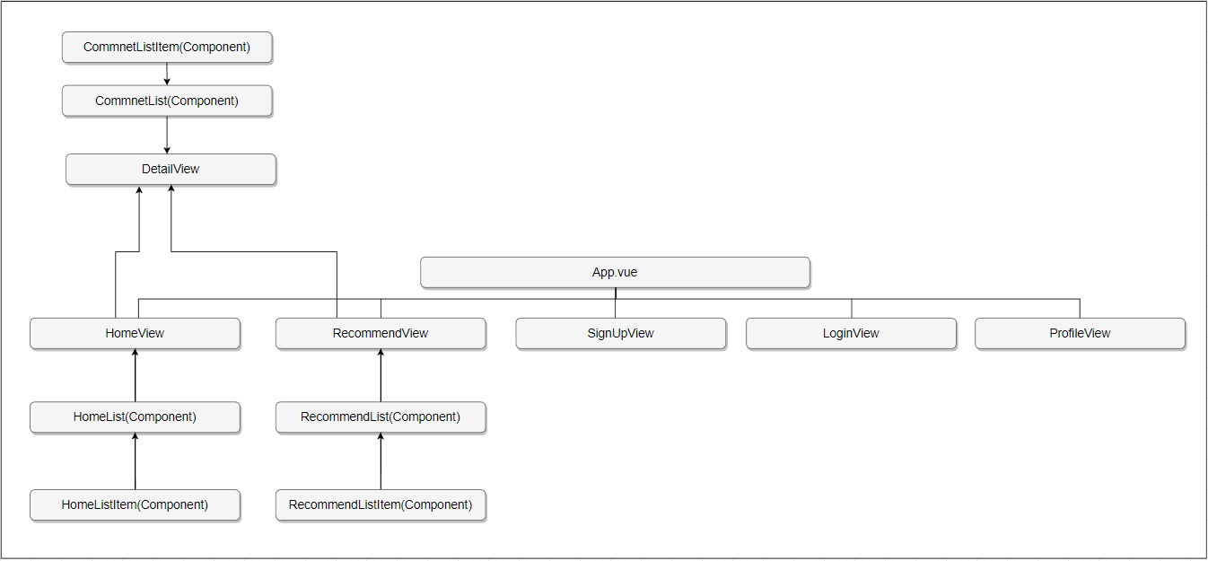 component.PNG