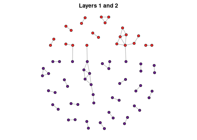 README-manipulate-plot-abu2-1.png