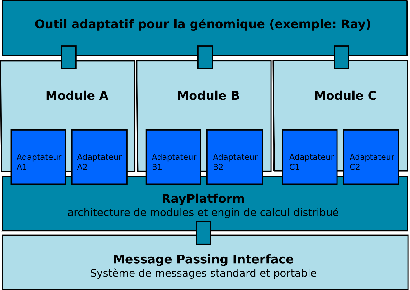 RayPlatform-figure.fr.png