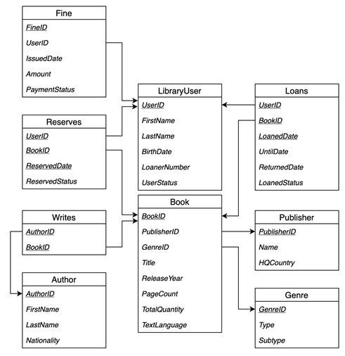 [Latest Changes] Database Schema.jpg