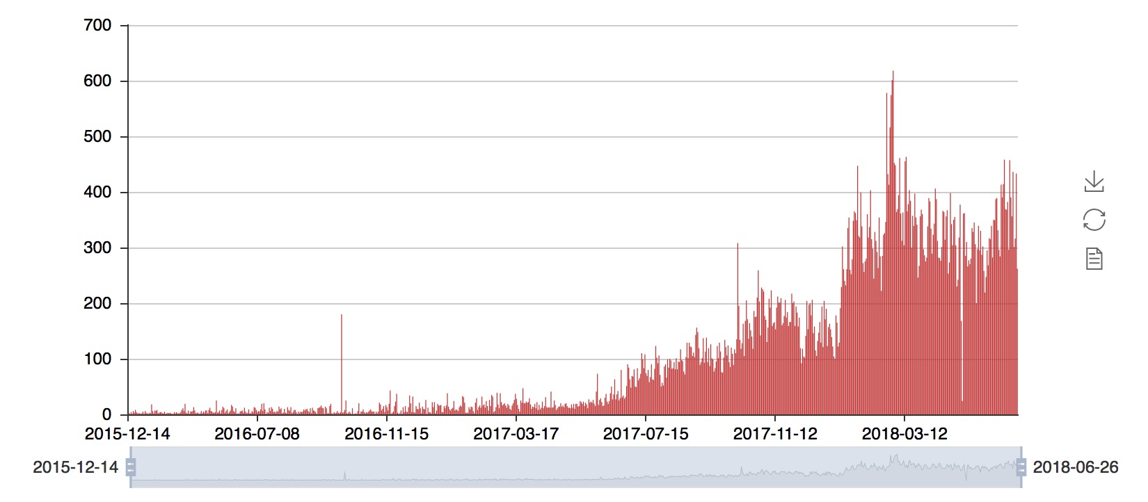 erc20-creation.jpeg