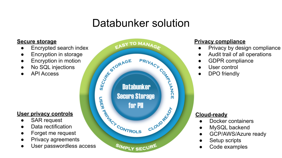 databunker-solution.png