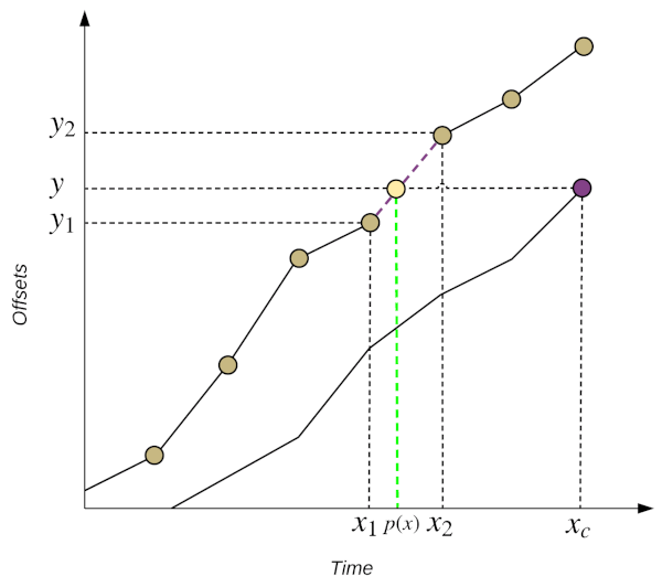 interpolation-sm.png