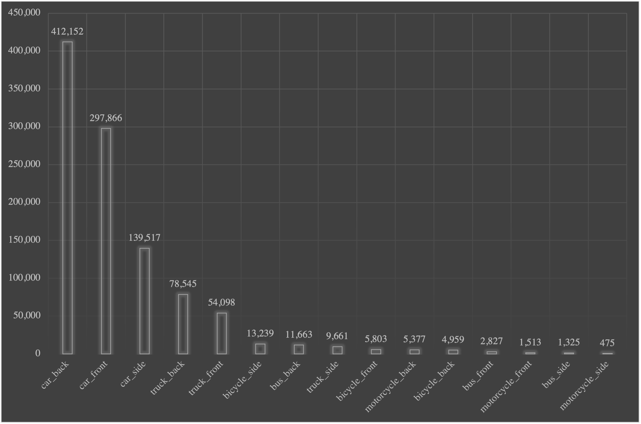 distribution.png