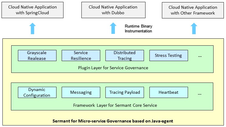 sermant-product-arch.png