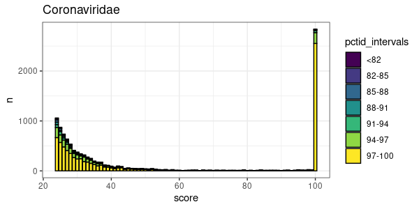 cov.nt.scores.png