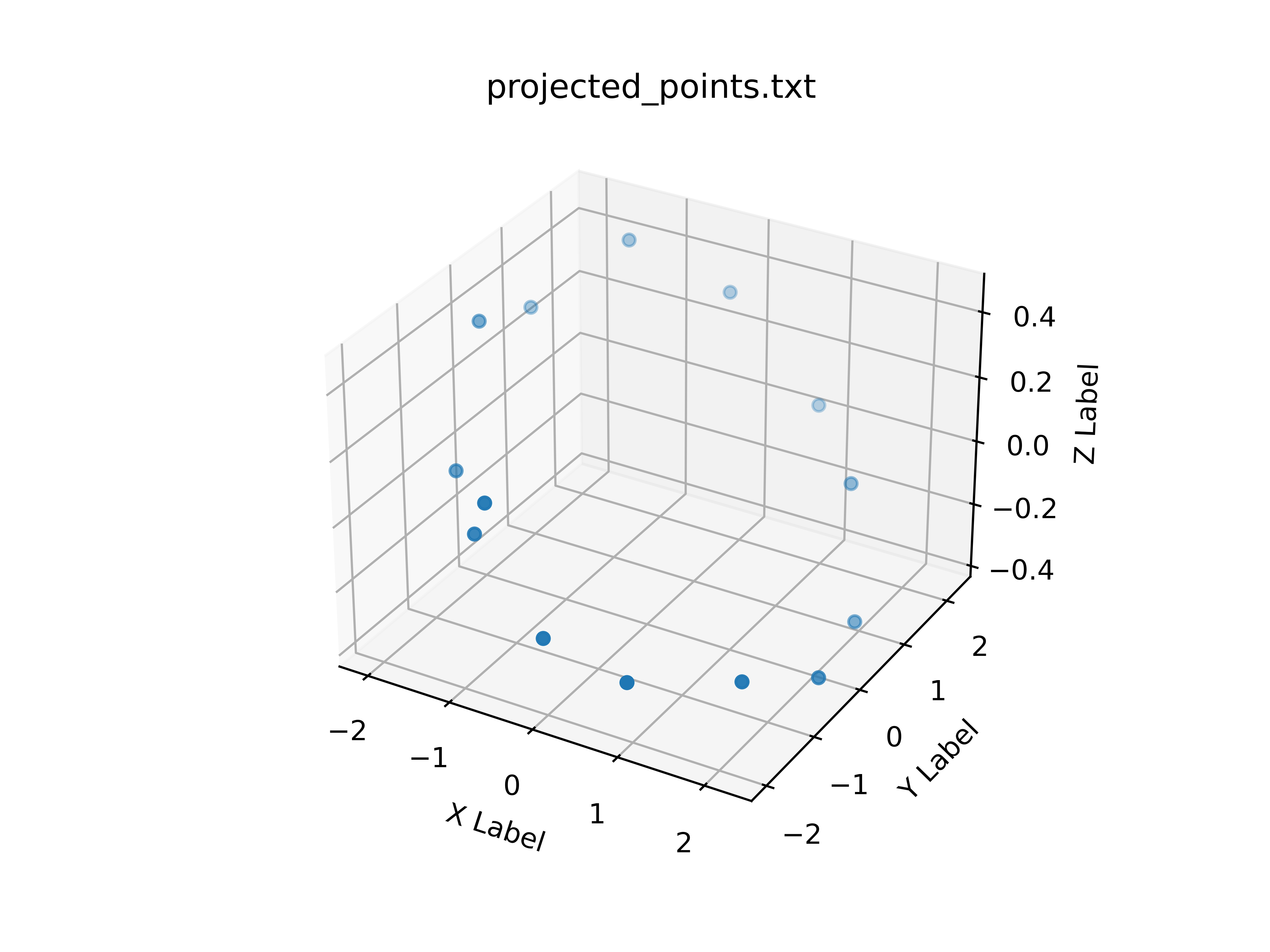 projected_points.png