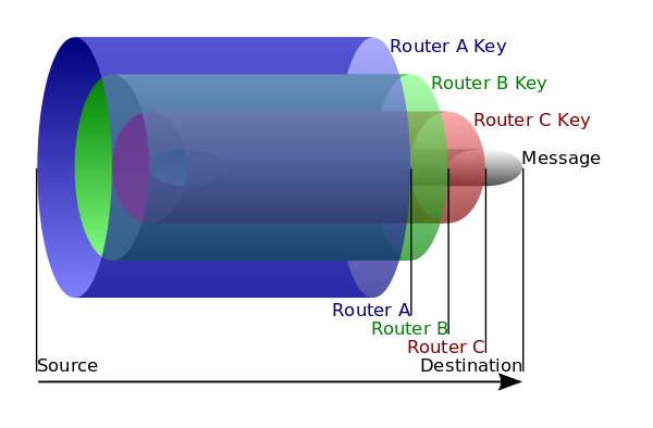 cipher-encryption.png