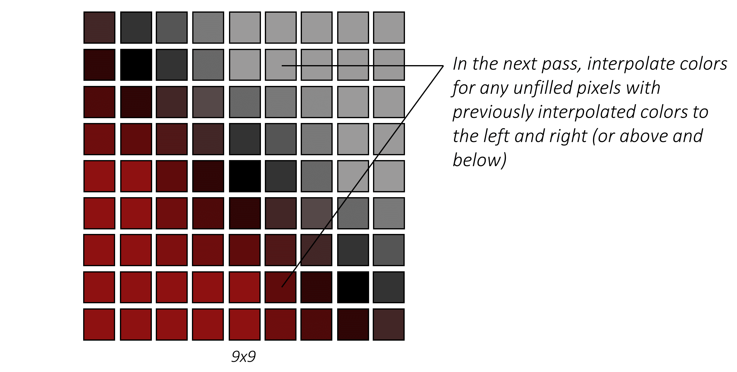 upsampling_bilinear_2.PNG