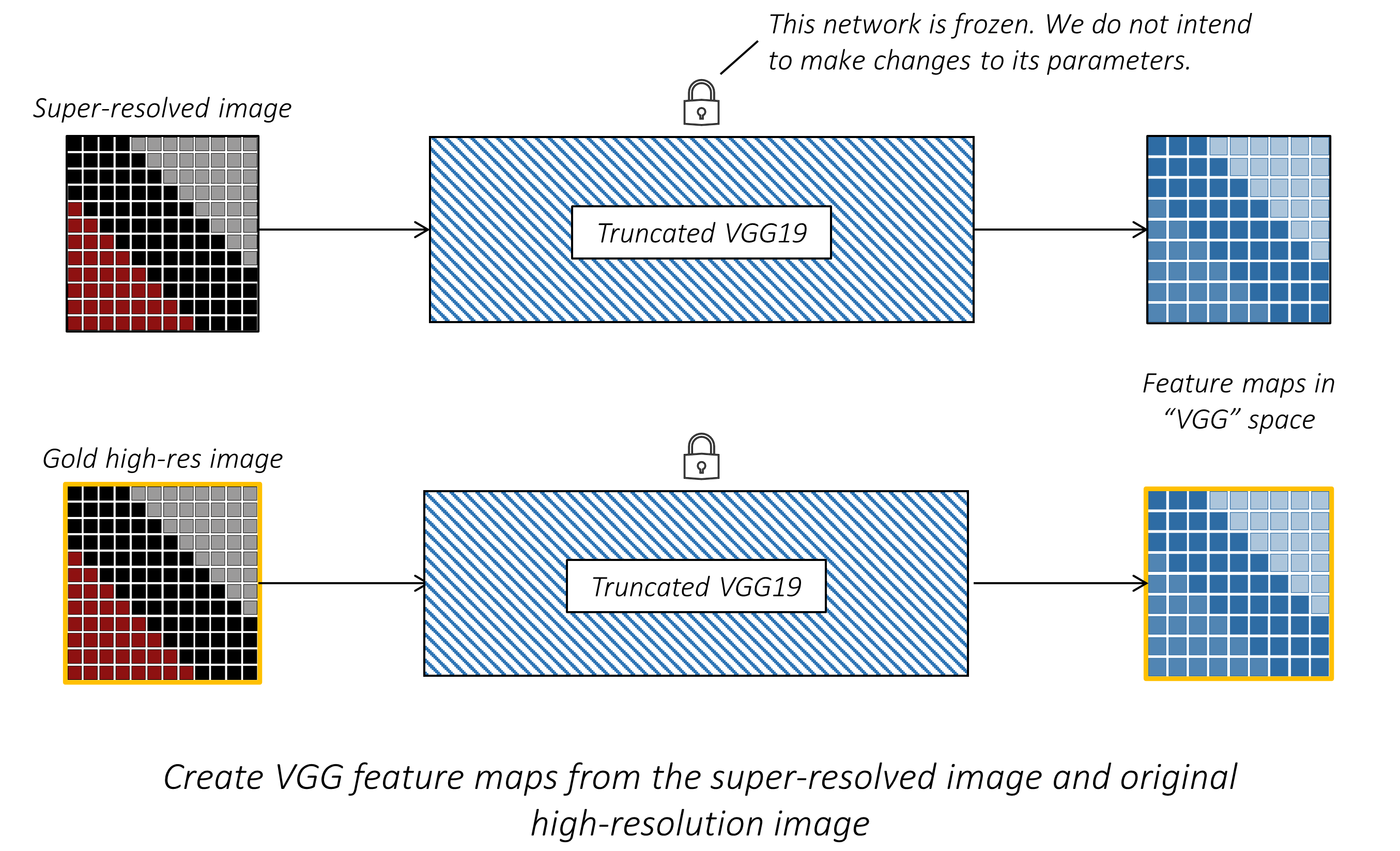 vgg_forward_pass.PNG