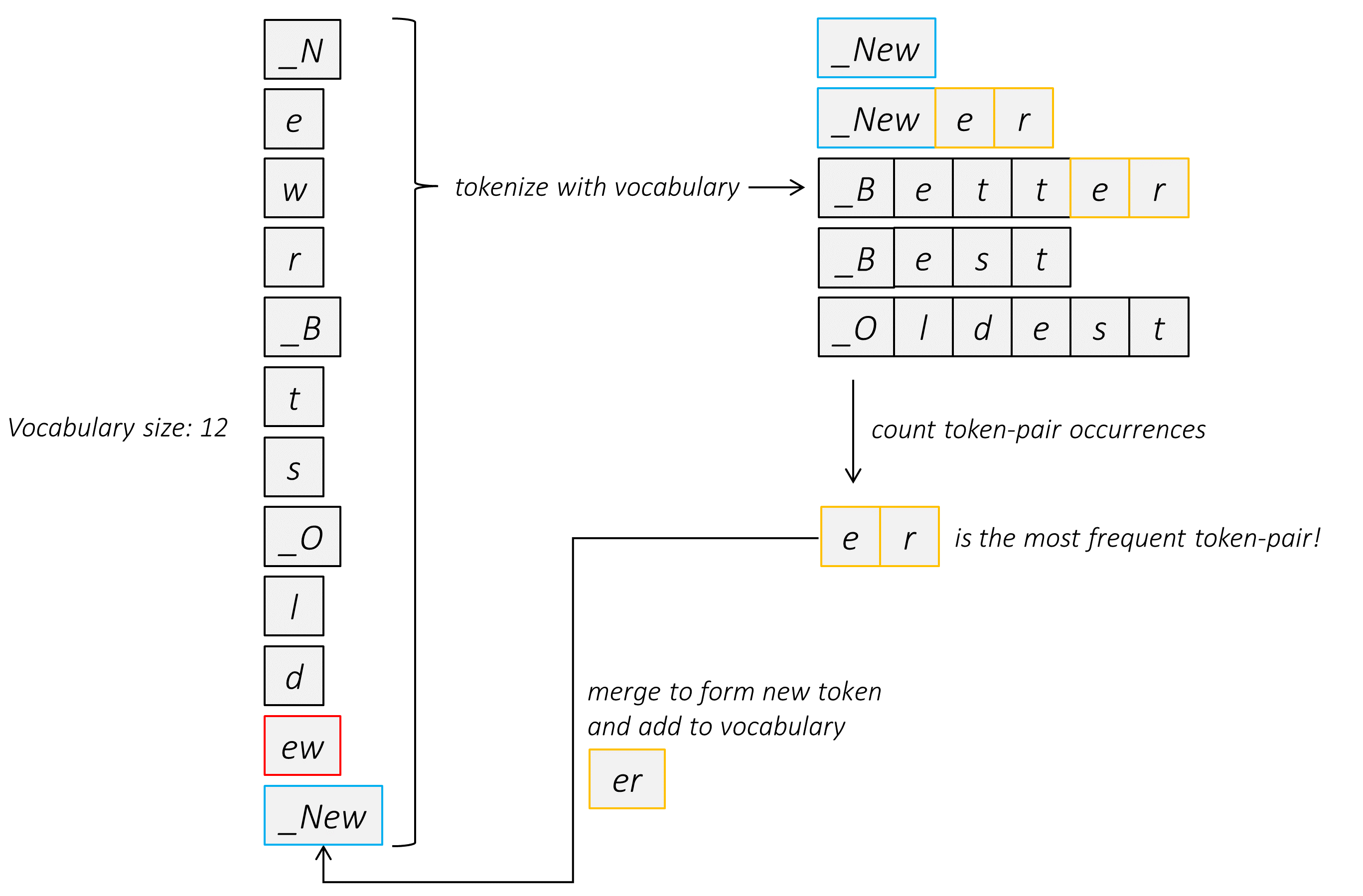 byte_pair_encoding_4.PNG