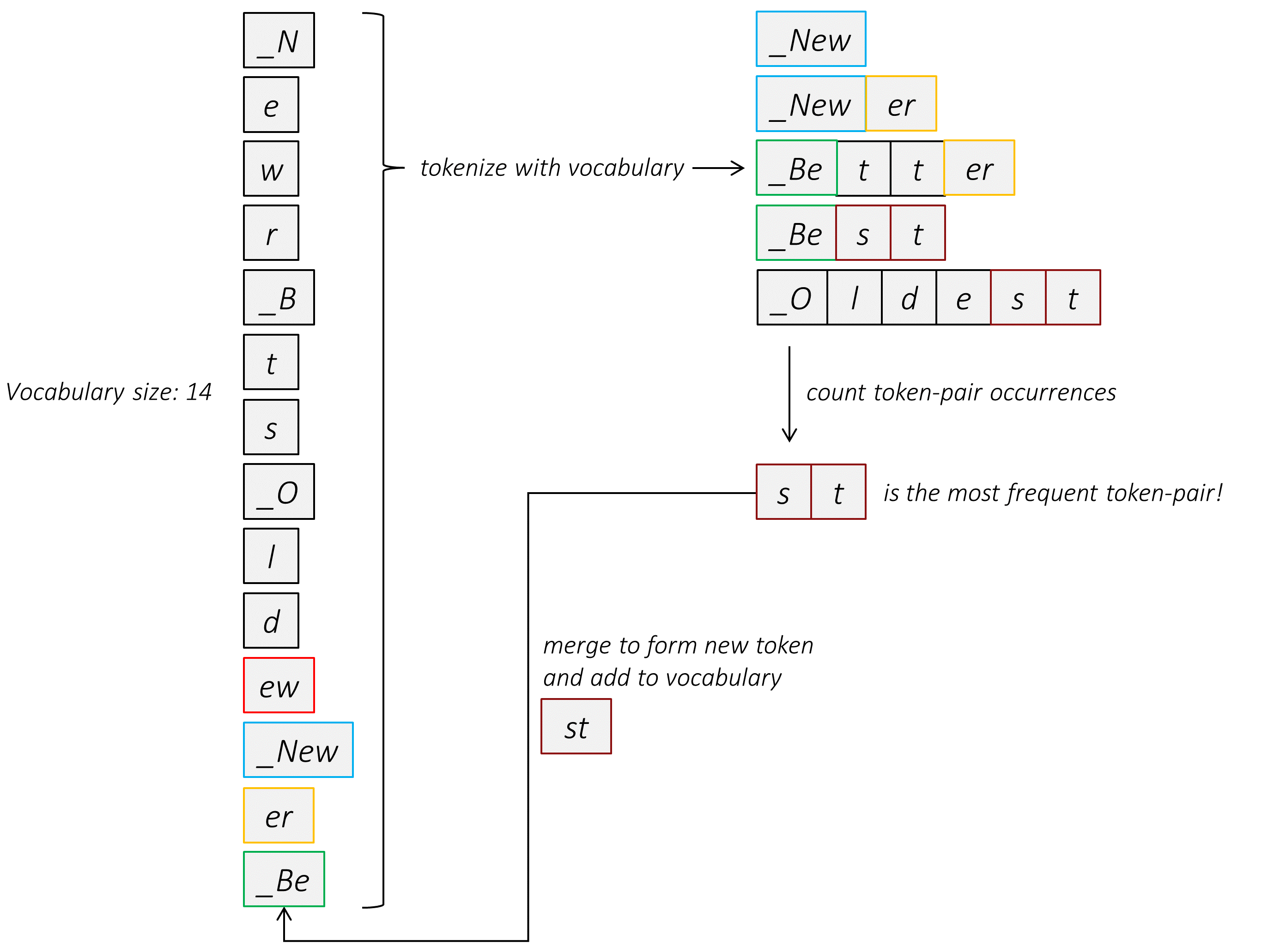 byte_pair_encoding_6.PNG