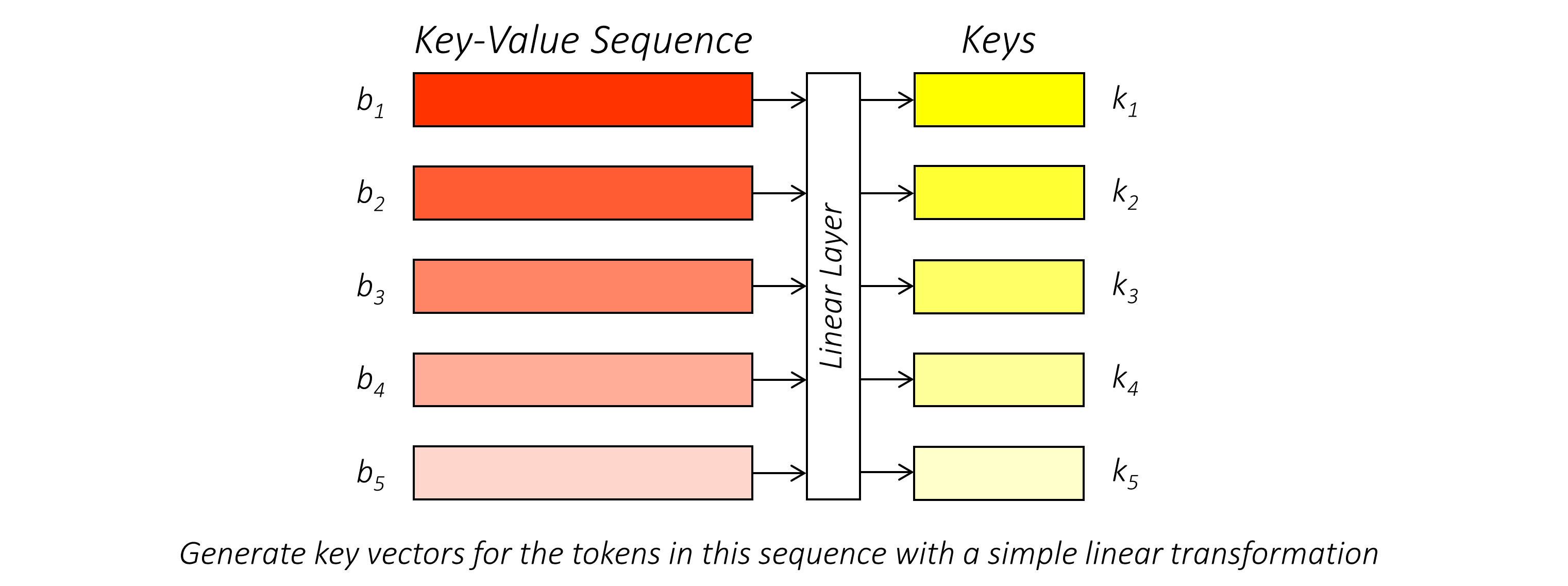 creating_keys.PNG