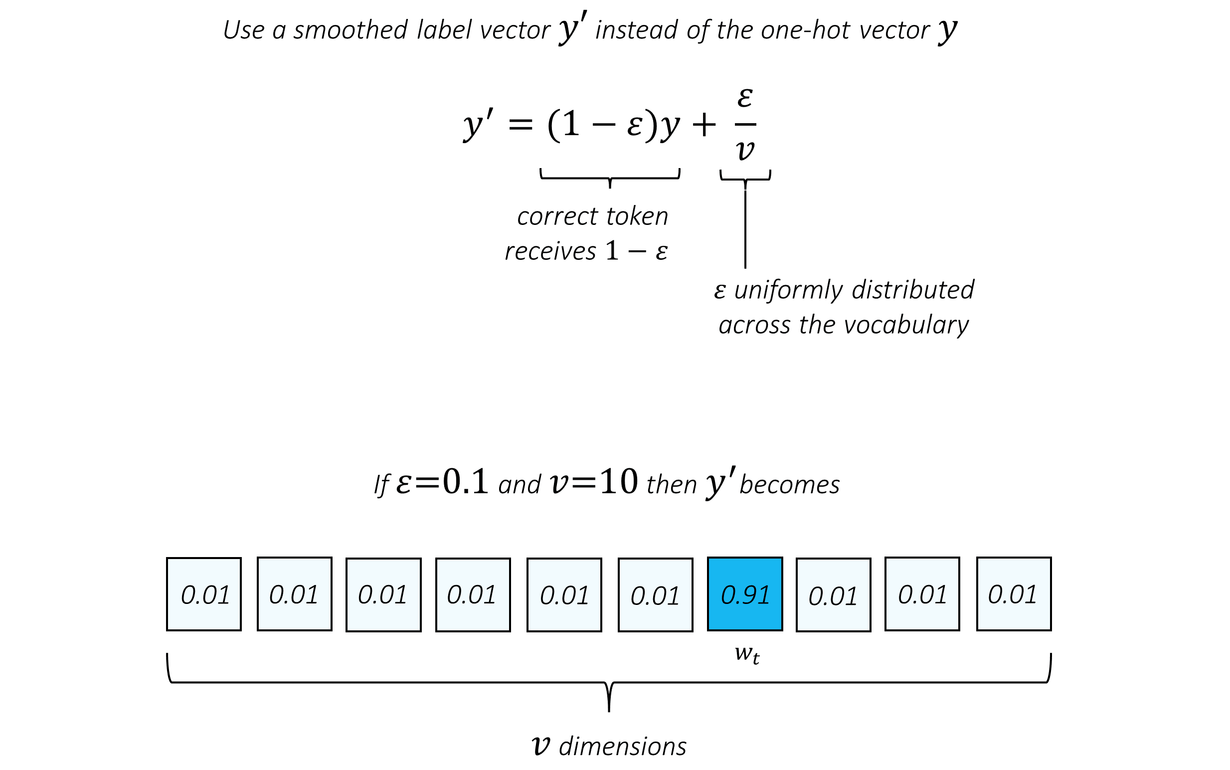 label_smoothing_3.PNG