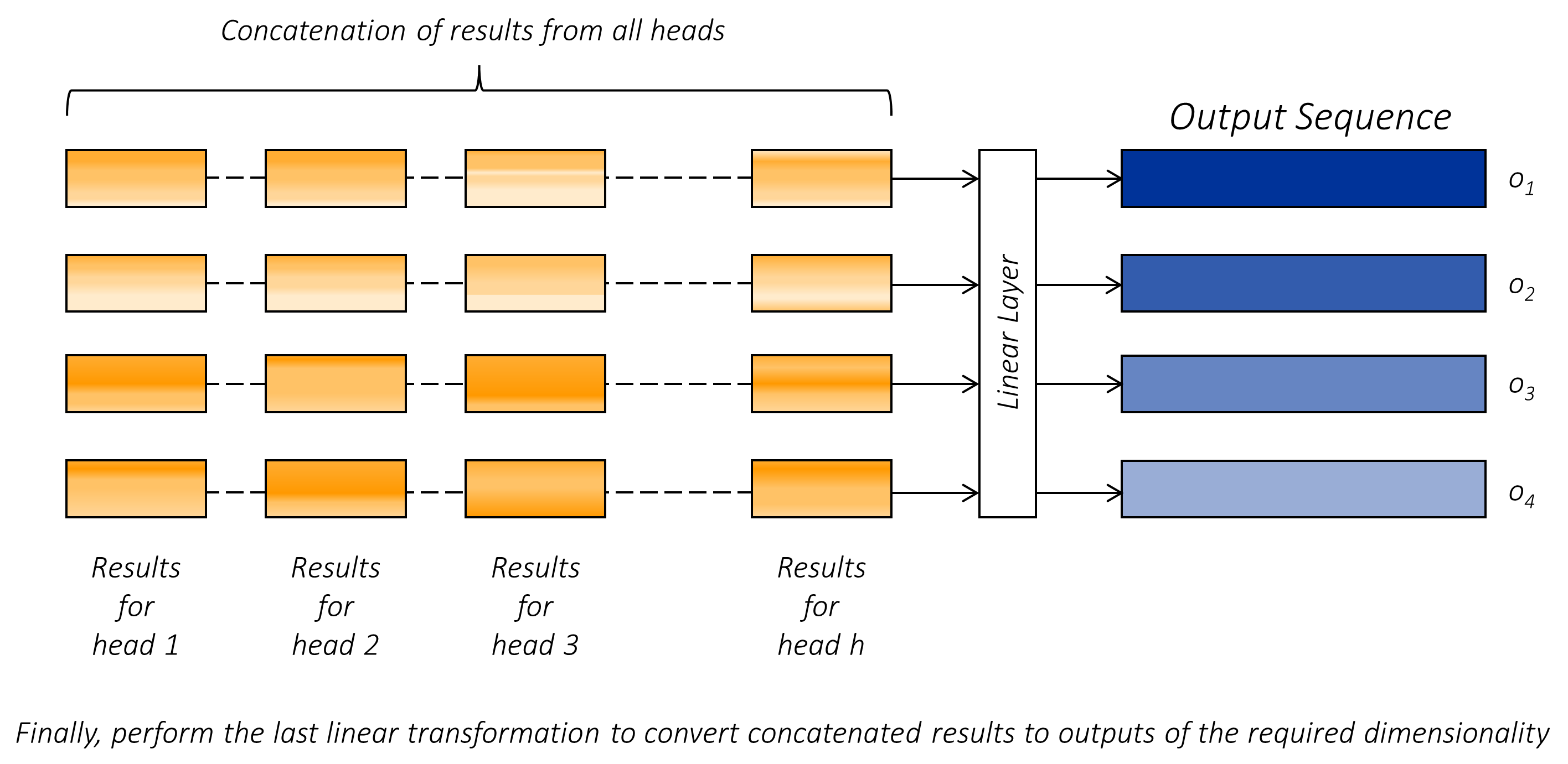 multi_head_outputs.PNG