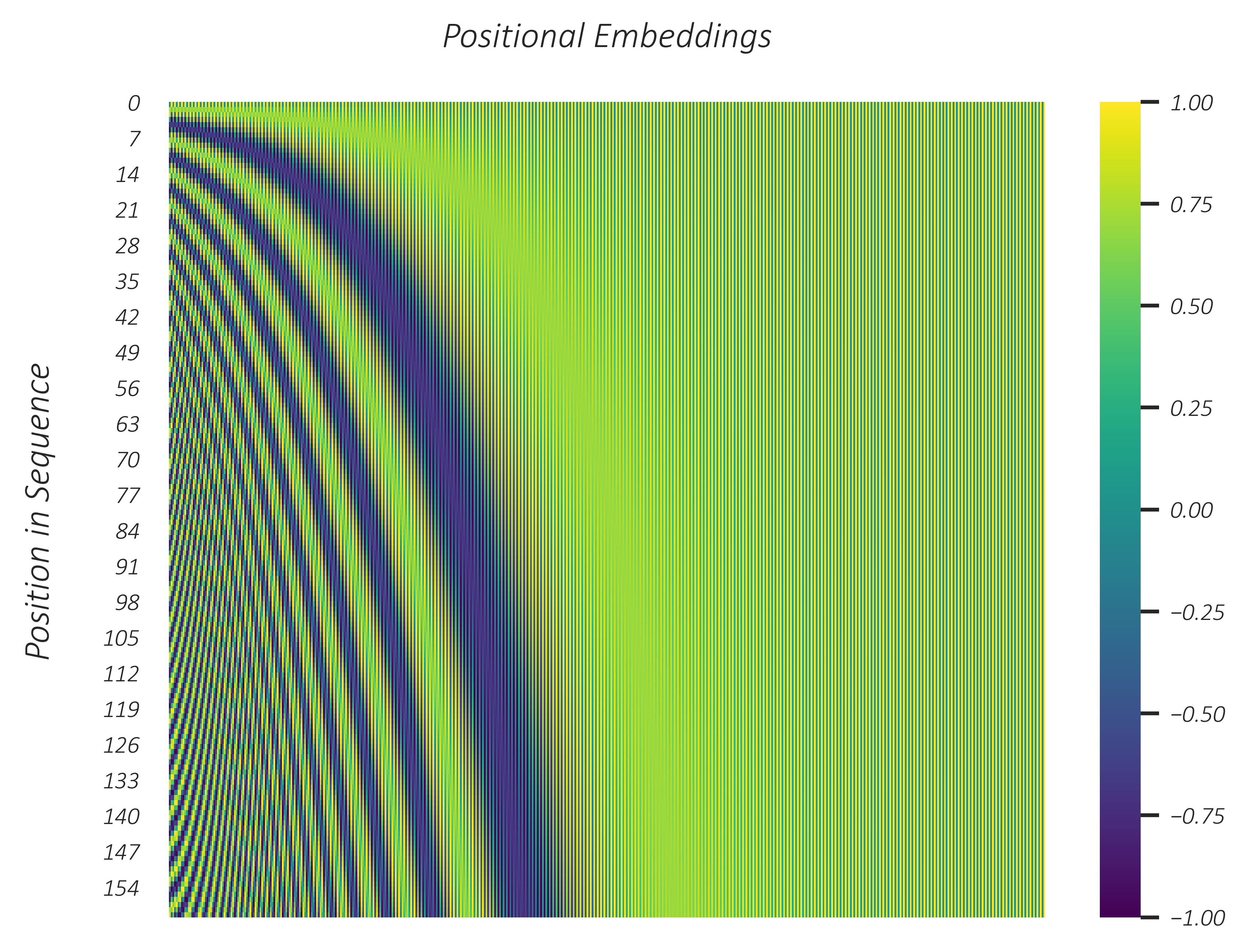 positional_embeddings.png