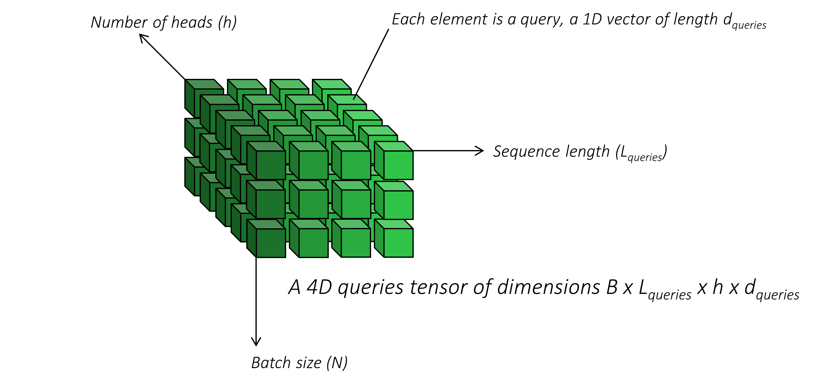 queries_shape_1.PNG