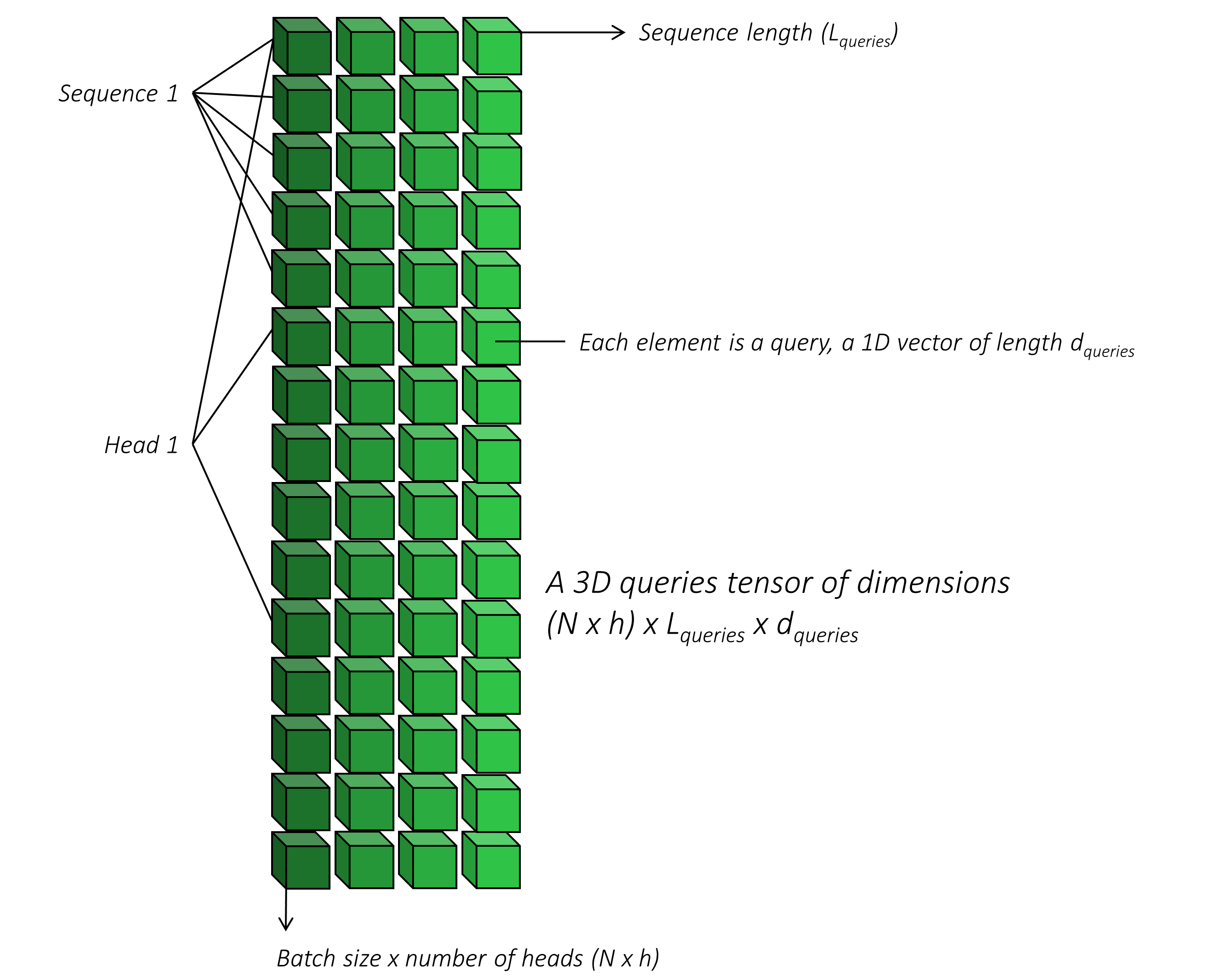 queries_shape_2.PNG