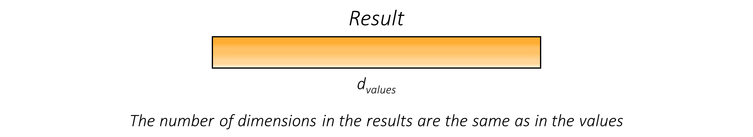 results_dims.PNG