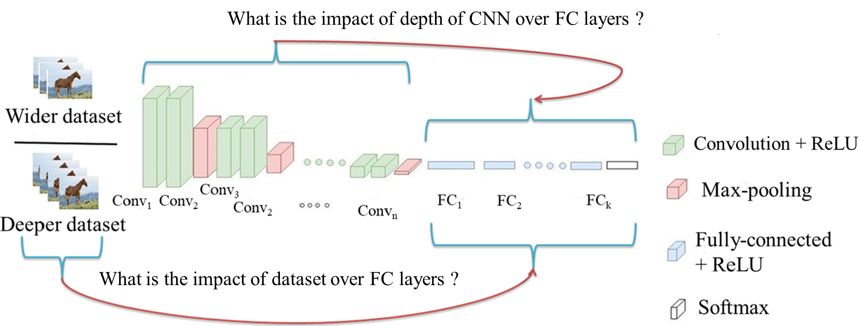 Impact_FC_layers_CNN.png