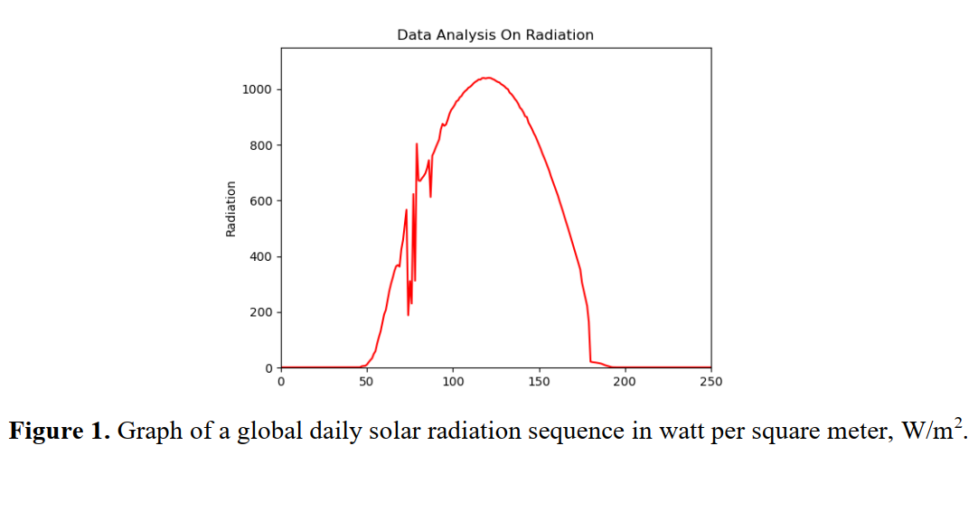 DataAnalysis1.PNG