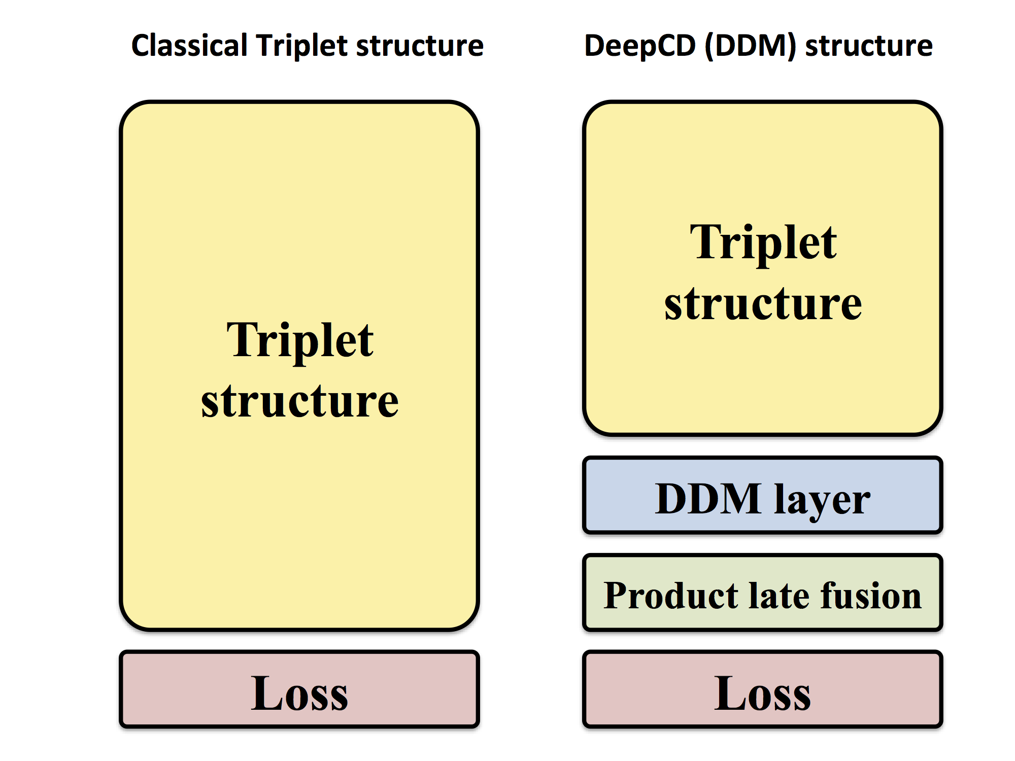 DeepCD_triplet.png