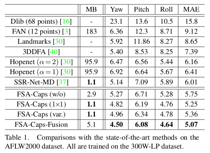 FSANET_table1.png